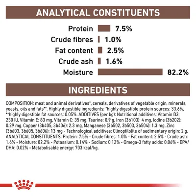Analytical constituents: protein 7.5%, crude fibres 1.0%, fat content 2.5%, crude ash 1.6%, moisture 82.2%. Ingredients and additives list shown with nutritional values per kg.