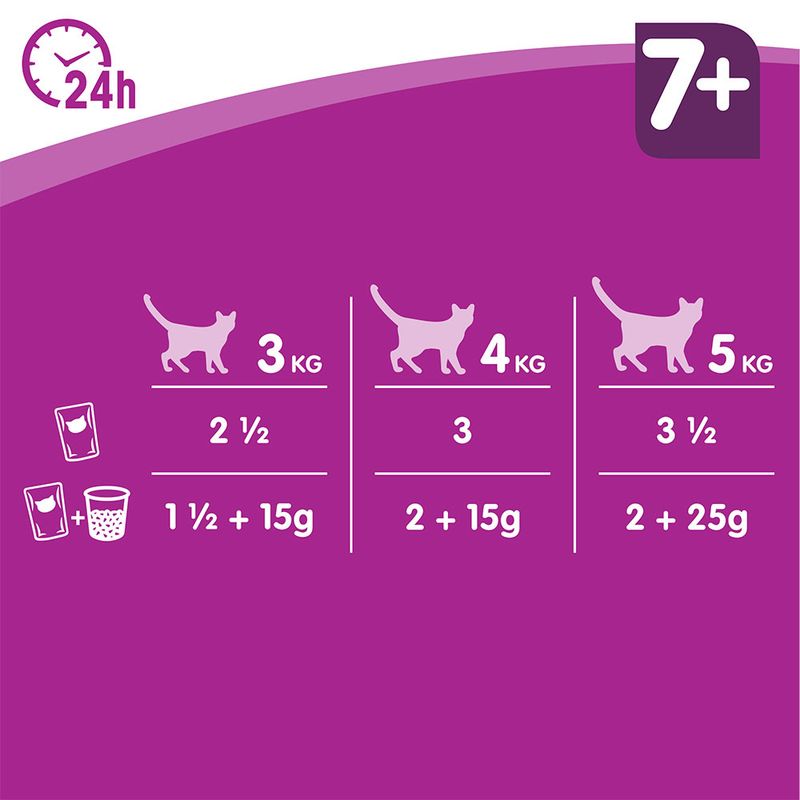 Οδηγίες διατροφής γάτας 7+: για 3 κιλά 2½ φακελάκια ή 1½ + 15g, για 4 κιλά 3 ή 2 + 15g, για 5 κιλά 3½ ή 2 + 25g. Εικονογράφηση με γάτες και φακελάκια τροφής.