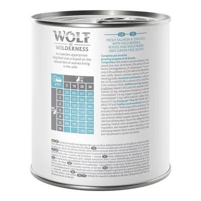 Tabela dawkowania karmy Wolf of Wilderness dla szczeniąt: waga psa od 1 do 30 kg, zalecenia dzienne od 205 do 1765 g. Widoczne składniki i analiza składu na opakowaniu.