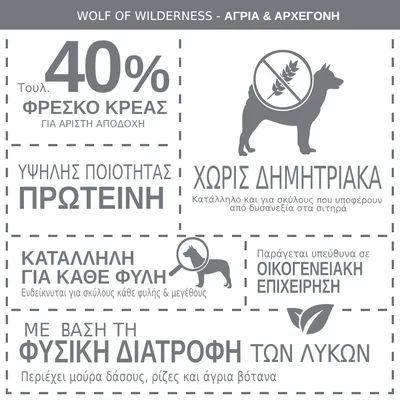 Wolf of Wilderness – Άγρια & Αρχέγονη. Τουλ. 40% φρέσκο κρέας, υψηλής ποιότητας πρωτεΐνη, χωρίς δημητριακά, κατάλληλη για κάθε φυλή, οικογενειακή επιχείρηση, φυσική διατροφή των λύκων.