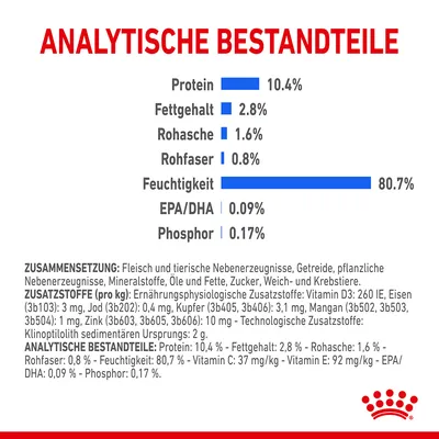 Voedingsanalyse: eiwit 10,4%, vet 2,8%, ruwe as 1,6%, ruwe vezel 0,8%, vochtigheid 80,7%, EPA/DHA 0,09%, fosfor 0,17%. Titel: Analytische Bestandteile.