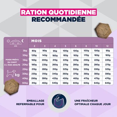 Eukanuba Puppy Sensitive Digestion poulet, dinde pour chiot