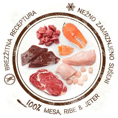 Brezžitna receptura, nežno zamrznjeno sušeni kosi mesa, ribe in jeter. 100 % mesa, ribe & jeter. Prikazani so različni kosi surovega mesa, lososa in jeter.