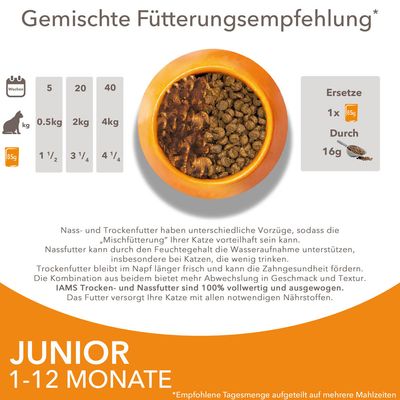 Gemischte Fütterungsempfehlung für Katzen: Junior 1-12 Monate. Nassfutter und Trockenfutter kombiniert, ersetzt 85g Nassfutter durch 16g Trockenfutter. IAMS ausgewogen und vollwertig.