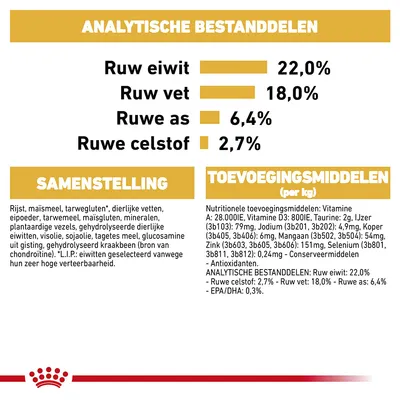 Voedingsanalyse: ruw eiwit 22,0%, ruw vet 18,0%, ruwe as 6,4%, ruwe celstof 2,7%. Samenstelling en toevoegingsmiddelen per kg vermeld, inclusief vitaminen en mineralen.
