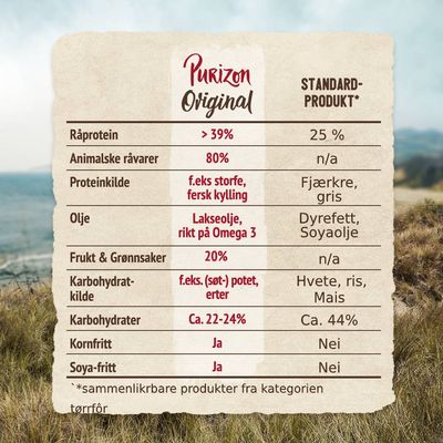 Purizon And med storfekjøtt Adult - kornfri