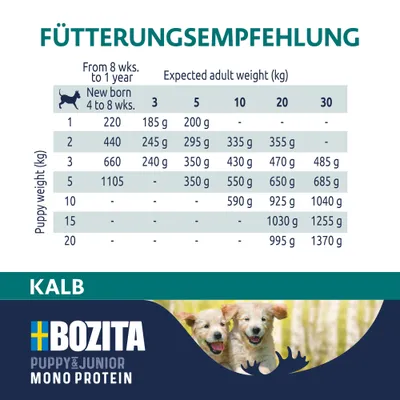 Bozita Dog Pate Puppy 6 x 400 g - Kalb