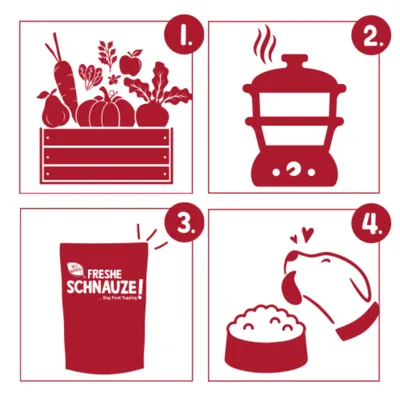 Quatre étapes : 1. Légumes et fruits frais, 2. Cuiseur vapeur, 3. Sachet portant l'inscription « Freshe Schnauze ! Dog Food Topping », 4. Le chien mange dans sa gamelle. Quatre étapes : 1. Légumes et fruits frais, 2. Cuiseur vapeur, 3. Sachet portant l'inscription « Freshe Schnauze ! Dog Food Topping », 4. Le chien mange dans sa gamelle.