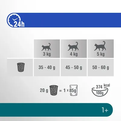 Doporučené dávkování pro kočky: 3kg - 35-40g, 4kg - 45-50g, 5kg - 50-60g. 20g odpovídá 1x85g kapsičce. Energetická hodnota: 374 kcal/100g. Pro kočky od 1 roku. Denní dávka na 24h.