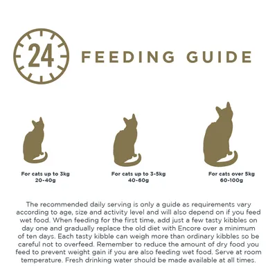 Voedingsadvies voor katten: tot 3kg 20-40g, 3-5kg 40-60g, boven 5kg 60-100g. Advies over geleidelijke voeromschakeling en vers drinkwater.