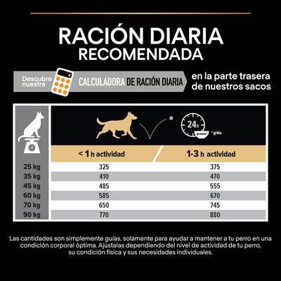 Tabla de ración diaria recomendada para perros según peso (25–90 kg) y nivel de actividad (<1 h o 1–3 h), con cantidades en gramos por día. Incluye calculadora de ración diaria.
