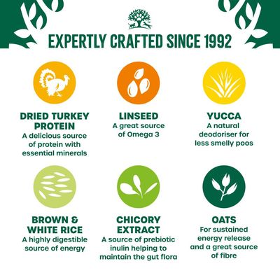 Key ingredients and benefits: dried turkey protein for minerals, linseed for Omega 3, yucca as deodoriser, brown and white rice for energy, chicory extract for gut flora, oats for fibre.