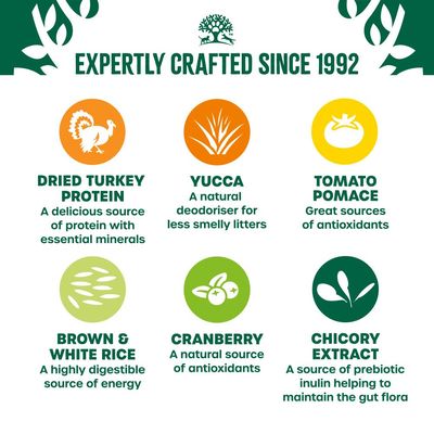 Key ingredients and benefits: dried turkey protein, yucca, tomato pomace, brown and white rice, cranberry, chicory extract. Includes protein, antioxidants, energy, deodoriser, prebiotic inulin.