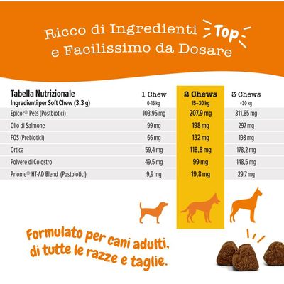 Tabella dei valori nutrizionali per Soft Chews: quantità per snack masticabile in base al peso del cane, componenti come Epicor Pets, olio di salmone, FOS, ortica, colostro, Priome Blend. Per cani adulti di tutte le taglie.