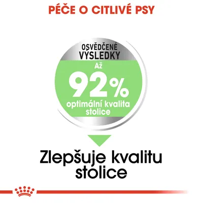 Péče o citlivé psy. Osvědčené výsledky: až 92 % optimální kvalita stolice. Zlepšuje kvalitu stolice.