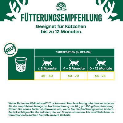 Fütterungsempfehlung für Kätzchen bis zu 12 Monaten. Tagesportion in Gramm: <3 Monate 45-50g, 4-5 Monate 60-70g, 6-12 Monate 65-75g. Hinweise zur Mischung von Trocken- und Feuchtnahrung.