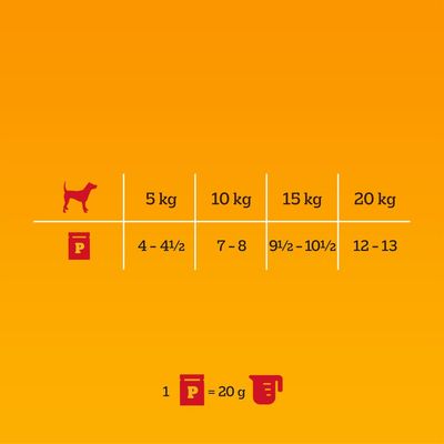 Razione consigliata per cani: 5kg - 4-4½ misurini, 10kg - 7-8, 15kg - 9½-10½, 20kg - 12-13. 1 misurino corrisponde a 20g.