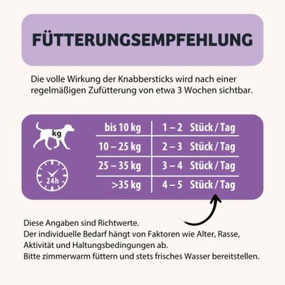 Fütterungsempfehlung: bis 10 kg 1–2 Stück/Tag, 10–25 kg 2–3 Stück/Tag, 25–35 kg 3–4 Stück/Tag, über 35 kg 4–5 Stück/Tag. Angaben sind Richtwerte.