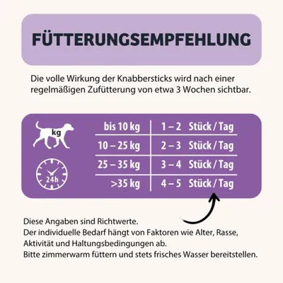 Fütterungsempfehlung: bis 10 kg 1–2 Stück/Tag, 10–25 kg 2–3 Stück/Tag, 25–35 kg 3–4 Stück/Tag, über 35 kg 4–5 Stück/Tag. Angaben sind Richtwerte. Fütterungsempfehlung: bis 10 kg 1–2 Stück/Tag, 10–25 kg 2–3 Stück/Tag, 25–35 kg 3–4 Stück/Tag, über 35 kg 4–5 Stück/Tag. Angaben sind Richtwerte.