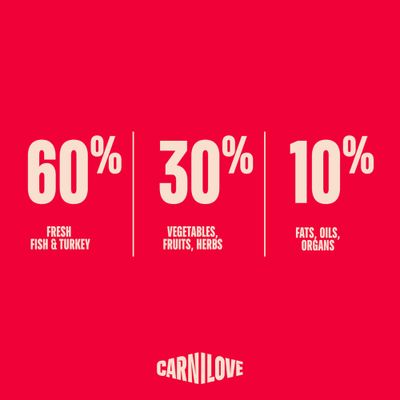 Carnilove True Fresh Adult s rybou a krůtou