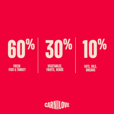 Carnilove True Fresh Adult, z rybą i indykiem Carnilove True Fresh Adult, z rybą i indykiem
