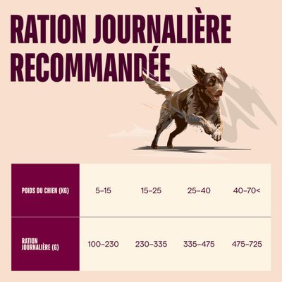 Carnilove True Fresh Adulte Dinde