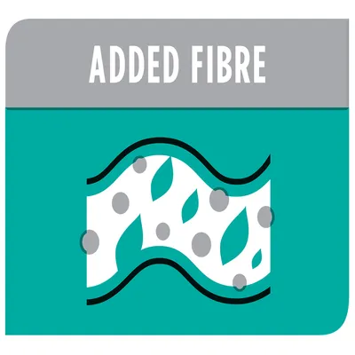 Teksti: ADDED FIBRE. Kuvassa aaltoileva valkoinen kaistale, jossa harmaita palloja ja vihreitä lehtikuvioita turkoosilla taustalla.