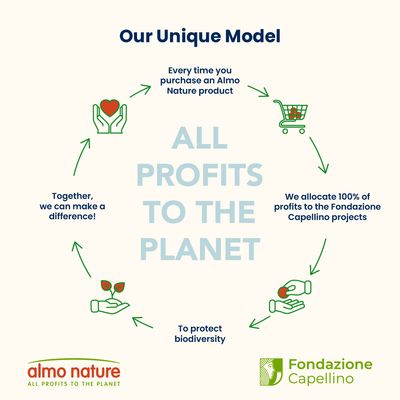 Almo Nature Functional Sterilised