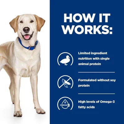 Tekst: How it works. Limited ingredient nutrition with single animal protein. Formulated without soy protein. High levels of Omega-3 fatty acids.
