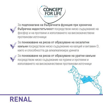 CONCEPT FOR LIFE VETERINARY DIET. За подпомагане на бъбречната функция при хронична бъбречна недостатъчност, понижаване на риска от оксалатни и уратни камъни. RENAL.