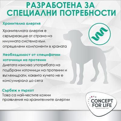 Concept for Life: Разработен за специални нужди, указания относно хранителни алергии, необходимост от специални протеинови източници и чести кожни симптоми като сърбеж и пърхот.