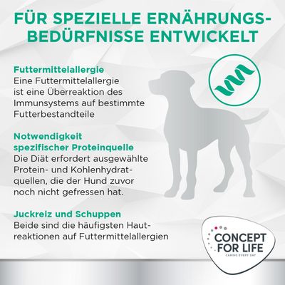 Für spezielle Ernährungsbedürfnisse entwickelt: Informationen zu Futtermittelallergien, spezifischen Proteinquellen und häufigen Hautreaktionen wie Juckreiz und Schuppen. Concept for Life Logo.