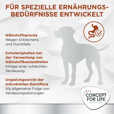 Texte en allemand : Für spezielle Ernährungsbedürfnisse entwickelt. Concept for Life. Points sur pertes de nutriments, difficultés d’assimilation et déséquilibre de la flore intestinale.
