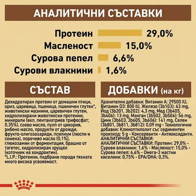 Анализ: Протеин 29%, Мазнини 15%, Сурова пепел 6,6%, Сурови влакнини 1,6%. Списък на съставките и съставки с витамини, минерали и технологични добавки на български.