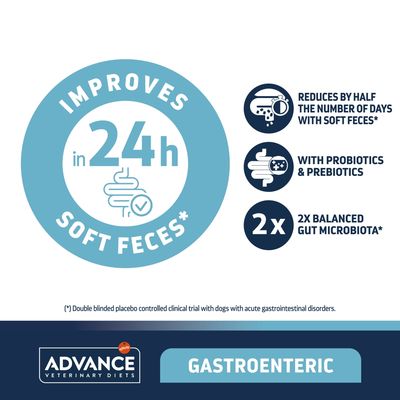 IMPROVES in 24h SOFT FECES*, REDUCES BY HALF THE NUMBER OF DAYS WITH SOFT FECES*, WITH PROBIOTICS & PREBIOTICS, 2x BALANCED GUT MICROBIOTA*, ADVANCE VETERINARY DIETS GASTROENTERIC. Angol nyelvű szöveg.