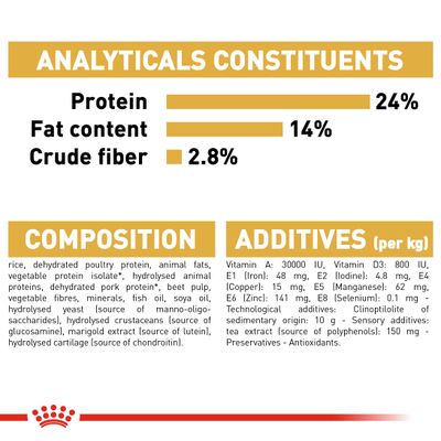 Ravintoarvot: proteiini 24 %, rasva 14 %, kuitu 2,8 %. Koostumus ja lisäaineet näkyvät englanniksi: riisi, siipikarjan proteiini, eläinrasvat, vitamiinit, kivennäiset ym.