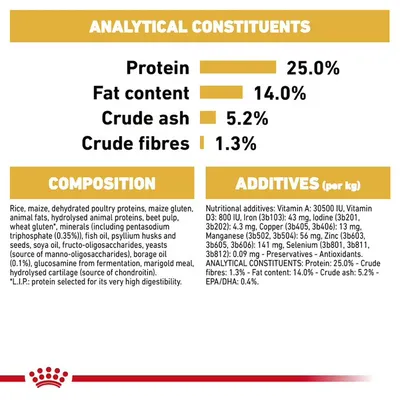 Analytical constituents: protein 25%, fat content 14%, crude ash 5.2%, crude fibres 1.3%. Composition and additives list with detailed ingredients and nutritional values.