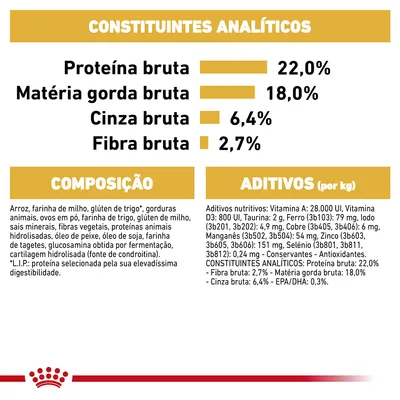 Constituintes analíticos: proteína bruta 22,0 %, matéria gorda bruta 18,0 %, cinza bruta 6,4 %, fibra bruta 2,7 %. Composição e aditivos detalhados para alimento de animal.