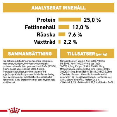Analyserat innehåll: protein 25,0 %, fettinnehåll 12,0 %, råaska 7,6 %, växttråd 2,2 %. Sammansättning och tillsatser per kg anges med detaljerad lista över ingredienser och näringsämnen.