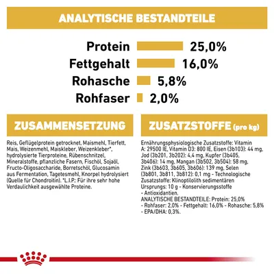 Analyse nutritionnelle : protéines 25 %, matières grasses 16 %, cendres brutes 5,8 %, fibres brutes 2 %. Ingrédients et additifs listés en allemand. Marque Royal Canin visible.