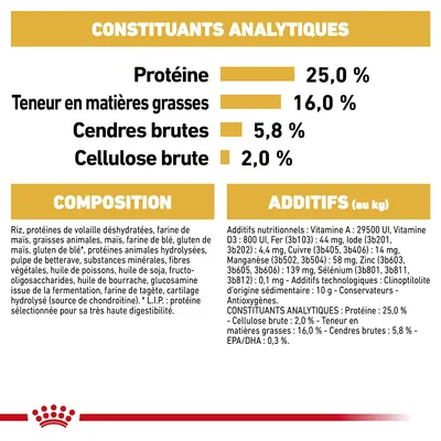 Constituants analytiques : protéines 25 %, matières grasses 16 %, cendres brutes 5,8 %, cellulose brute 2 %. Composition et additifs détaillés pour aliment animal visible.