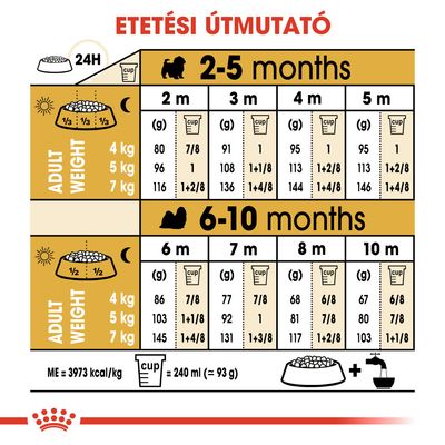 Etetési útmutató kölyökkutyáknak: 2–5 hónap és 6–10 hónap, felnőtt testsúly (4 kg, 5 kg, 7 kg) szerint gramm és csésze adagolással, napi etetések elosztása.
