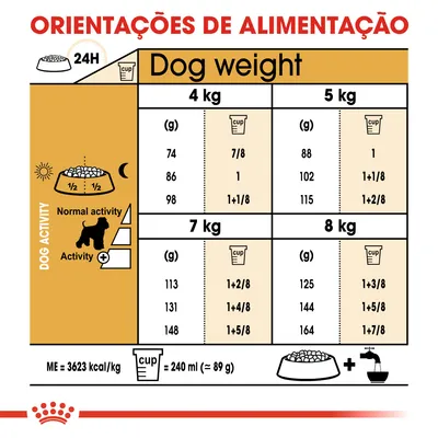 Tabela de orientações de alimentação para cães de 4, 5, 7 e 8 kg, com doses em gramas e chávenas, diferenciando atividade normal e elevada. 1 chávena = 240 ml (≈89 g). Energia: 3623 kcal/kg.