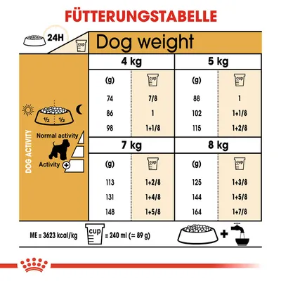 Tablica hranjenja za pse prema težini i aktivnosti: 4-8 kg, podaci u gramima i šalica. ME: 3623 kcal/kg, 1 šalica = 240 ml (≈ 89 g). Uključena normalna i povećana aktivnost.