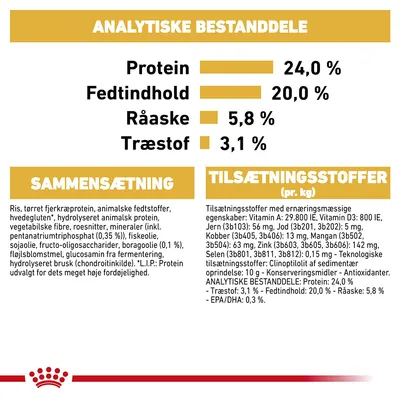 Analytiske bestanddele: Protein 24,0 %, Fedtindhold 20,0 %, Råaske 5,8 %, Træstof 3,1 %. Sammensætning og tilsætningsstoffer pr. kg er listet med detaljerede ingredienser og næringsstoffer.