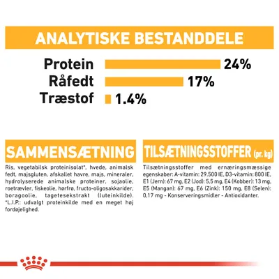 Analytiske bestanddele: protein 24 %, råfedt 17 %, træstof 1,4 %. Sammensætning: ris, vegetabilsk proteinisolat, hvede, animalsk fedt m.m. Tilsætningsstoffer pr. kg: A-vitamin 29.500 IE, D3-vitamin 800 IE.