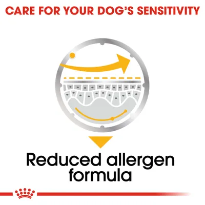 CARE FOR YOUR DOG'S SENSITIVITY. Reduced allergen formula (κείμενο στα αγγλικά). Εικονίδιο με βέλος και στρώματα κυττάρων.
