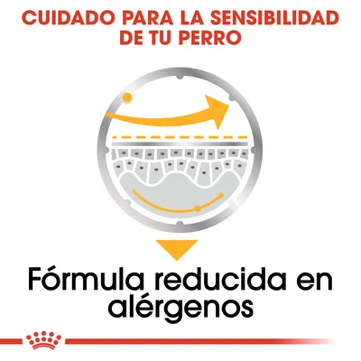 Cuidado para la sensibilidad de tu perro. Fórmula reducida en alérgenos.