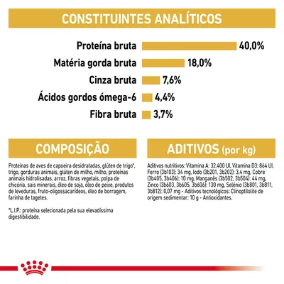 Constituintes analíticos: proteína bruta 40 %, matéria gorda bruta 18 %, cinza bruta 7,6 %, ácidos gordos ómega-6 4,4 %, fibra bruta 3,7 %. Composição e aditivos detalhados visíveis.