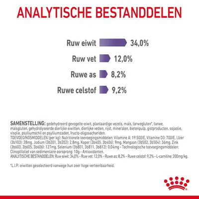 Analytische bestanddelen: ruw eiwit 34,0%, ruw vet 12,0%, ruwe as 8,2%, ruwe celstof 9,2%. Samenstelling en toevoegingsmiddelen in kleine tekst zichtbaar.